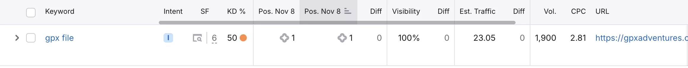 screenshot van AEO effect