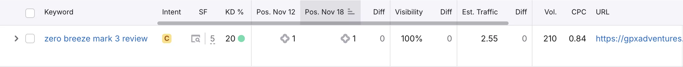 Screenshot van AI zoekresultaat